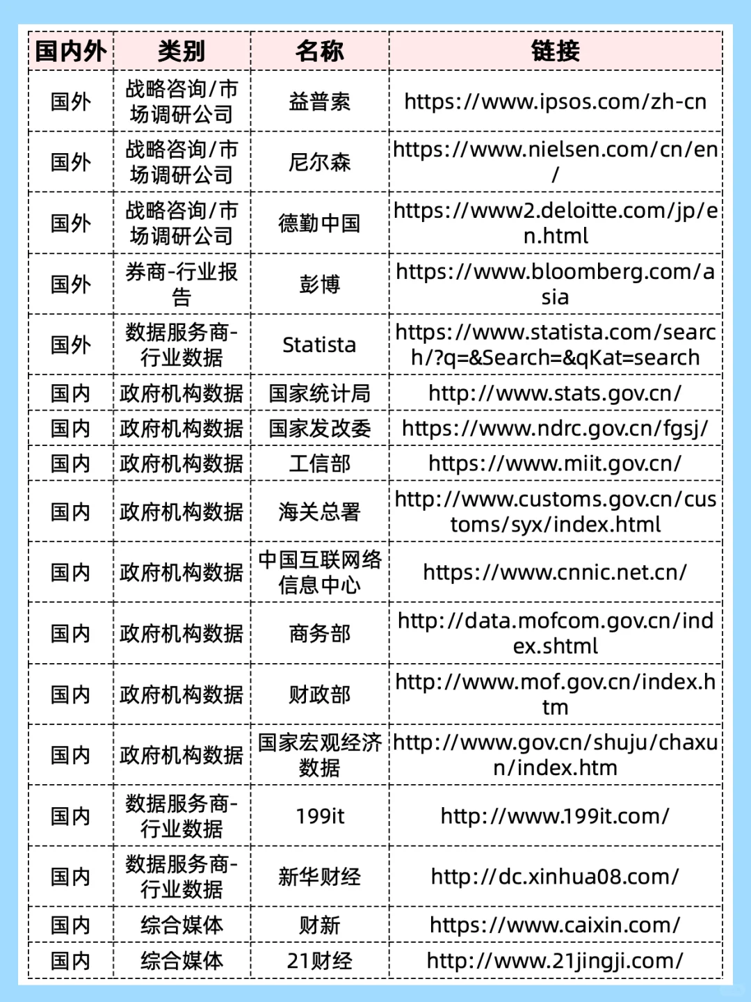 平时用来了解外贸情报的网站都在这儿啦～