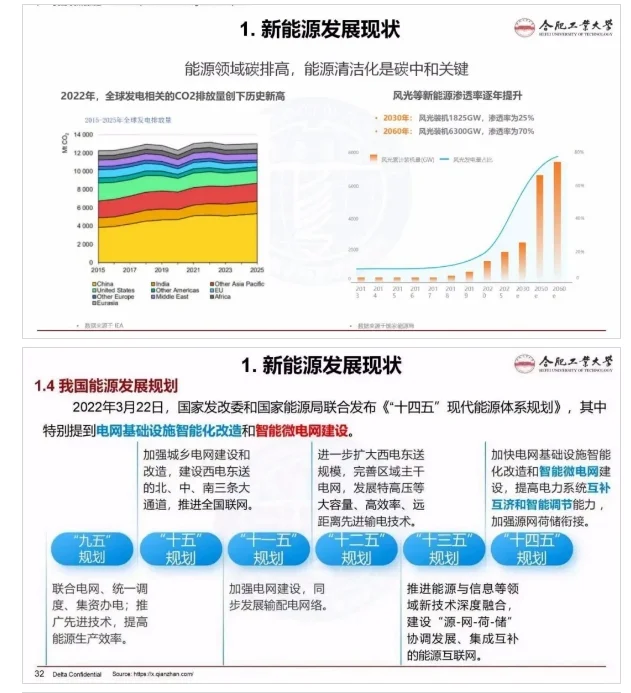 中央明确！要推进智能微电网建设