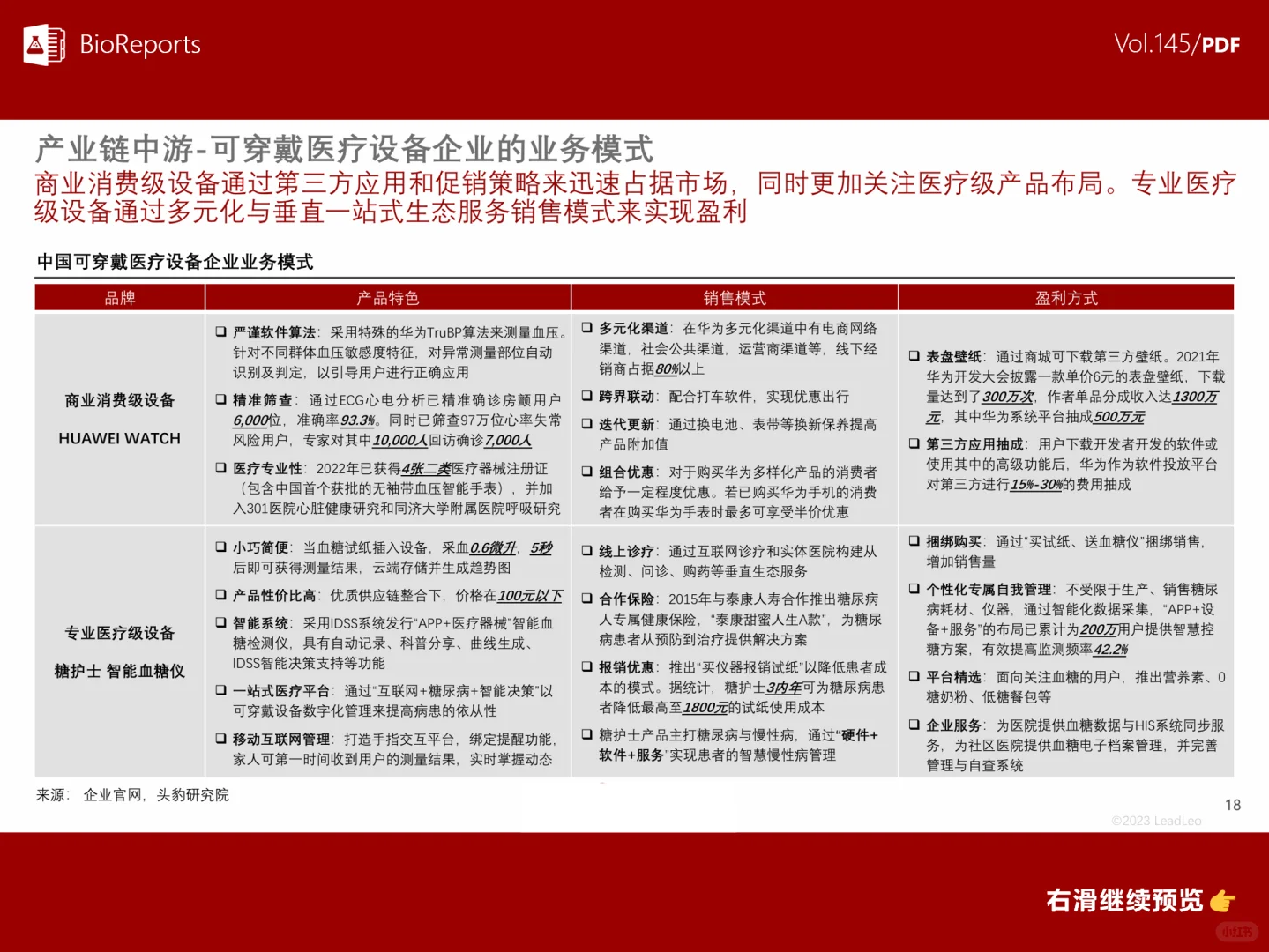 中国可穿戴医疗设备行业概览