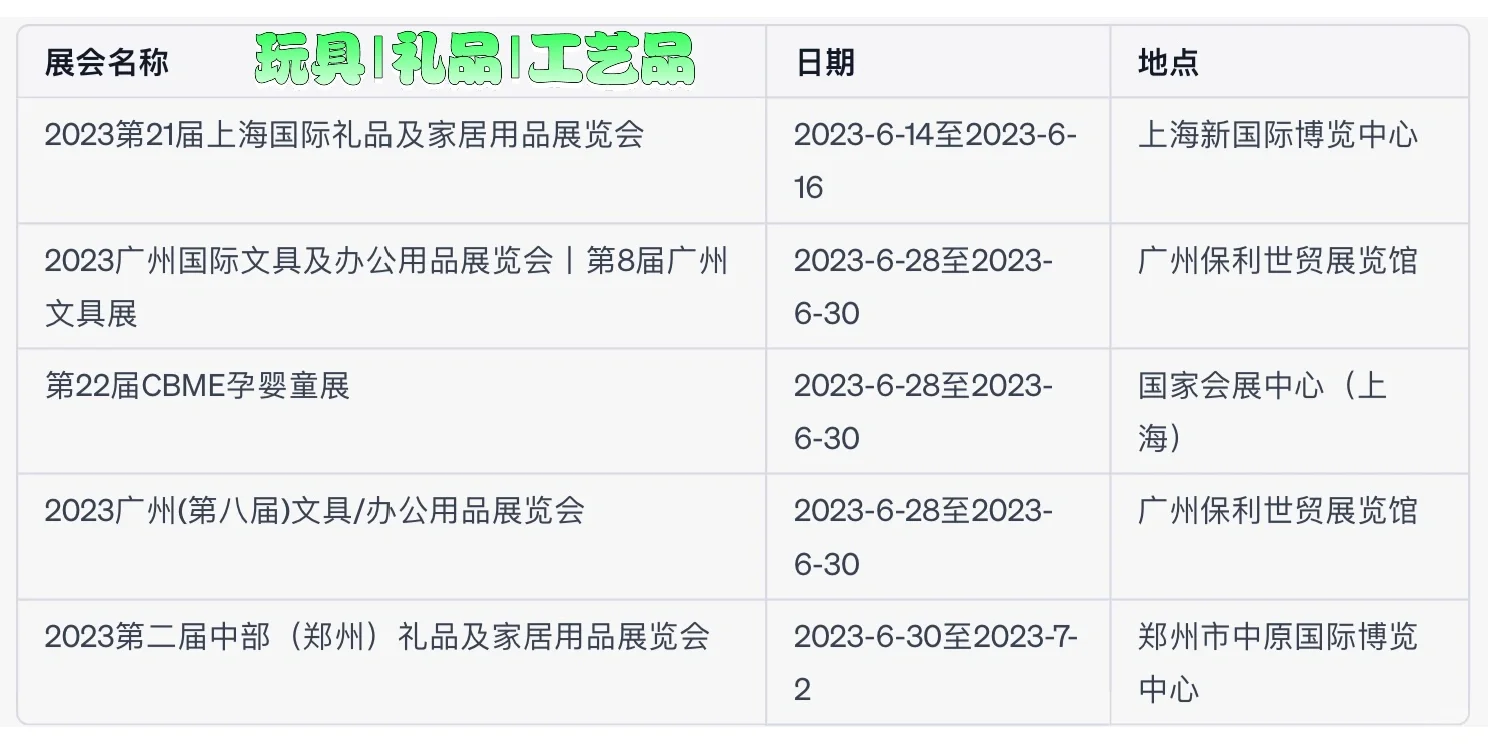 2023年6月全国主要展会一览表（上）