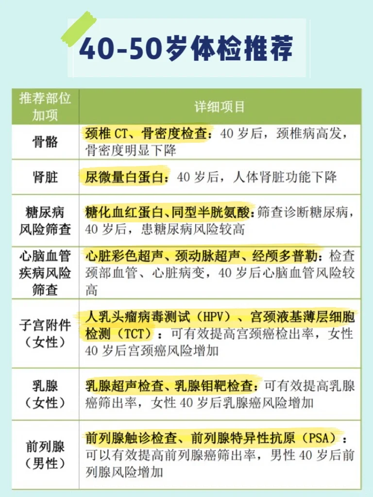 各年龄段必做体检项目❗️适合全家的体检攻略