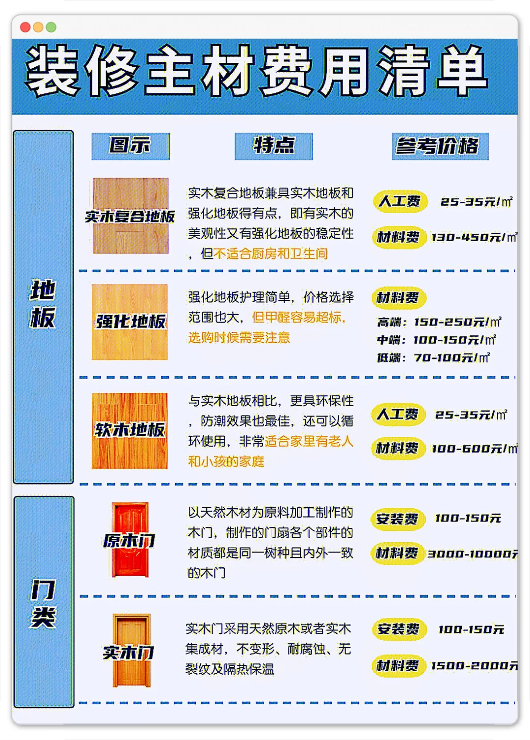 ?半包装修主材购买清单，师傅说你自装得了！