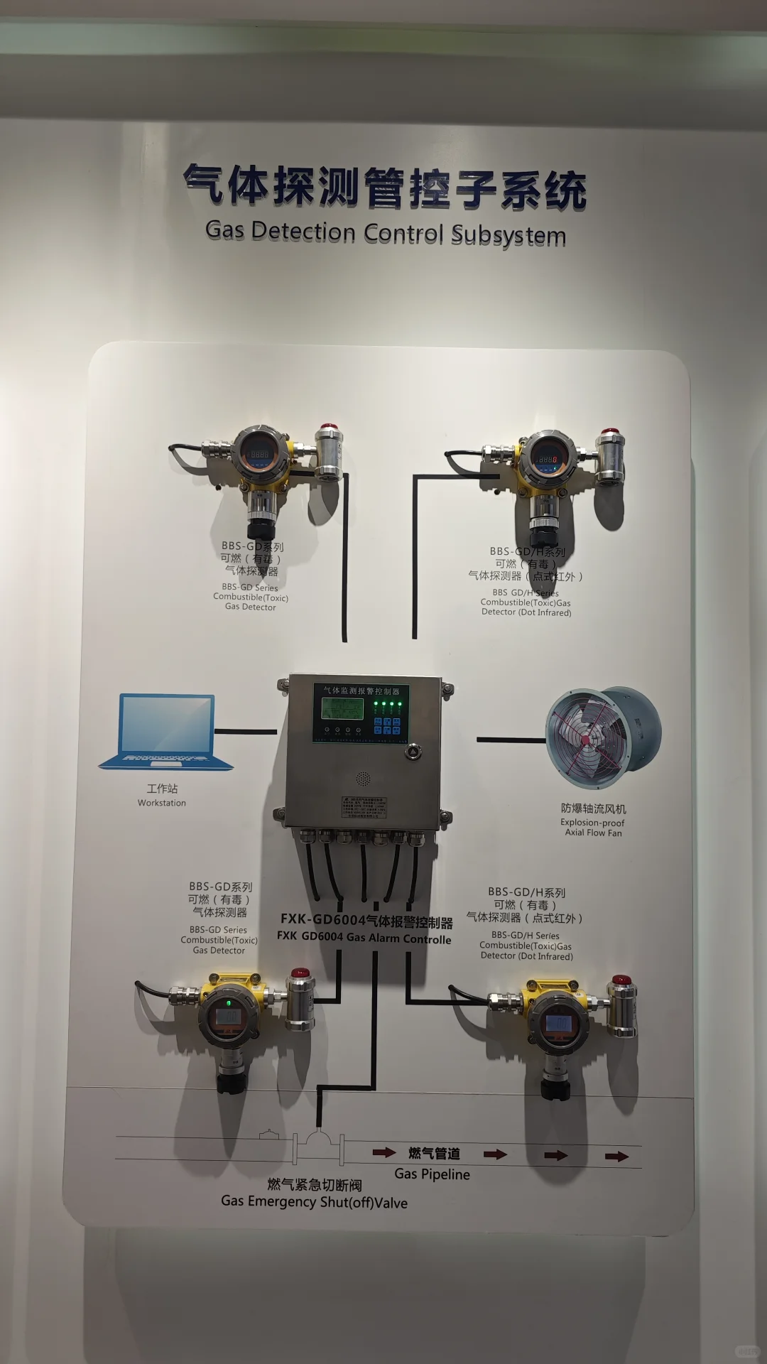 防爆温度压力变送器，防爆声光报警器，