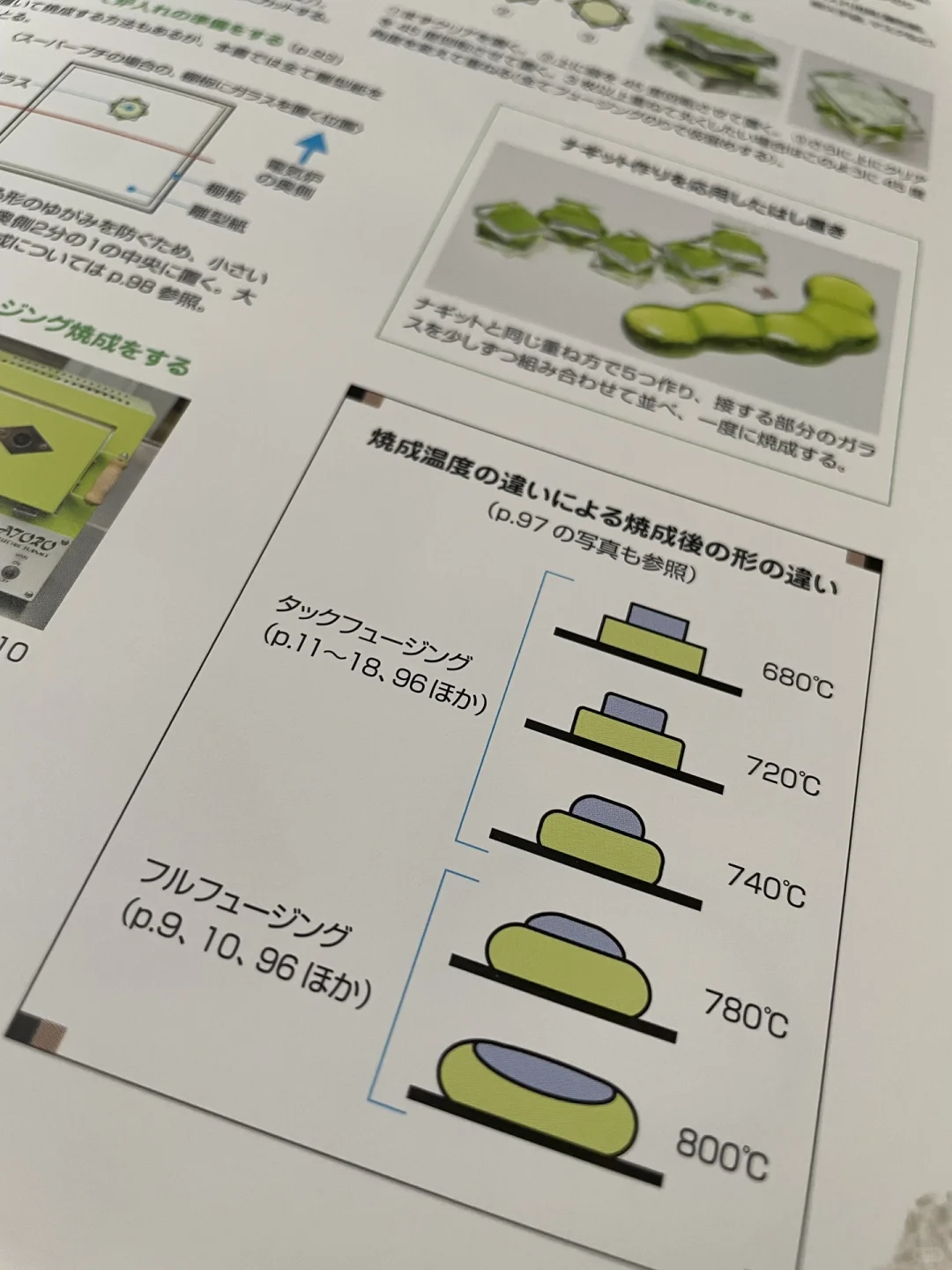 玻璃熔合入门宝典！这本入门神书闭眼入✨