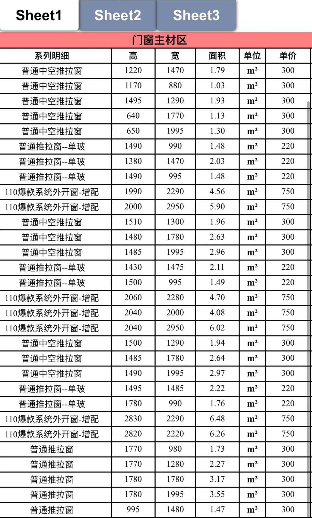 农村自建房窗户报价及避雷点