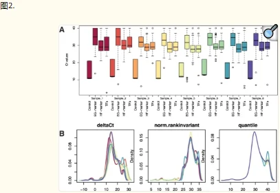 HTqPCR：R 中实时定量 PCR 数据高通量分析