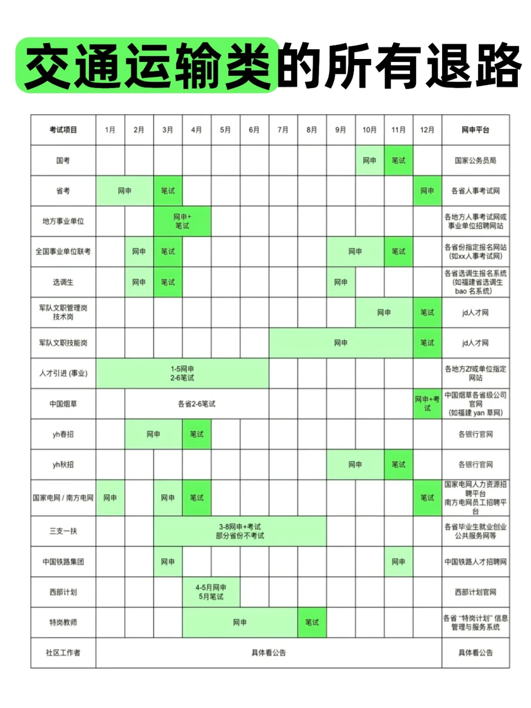 属于交通运输类的所有退路来啦!