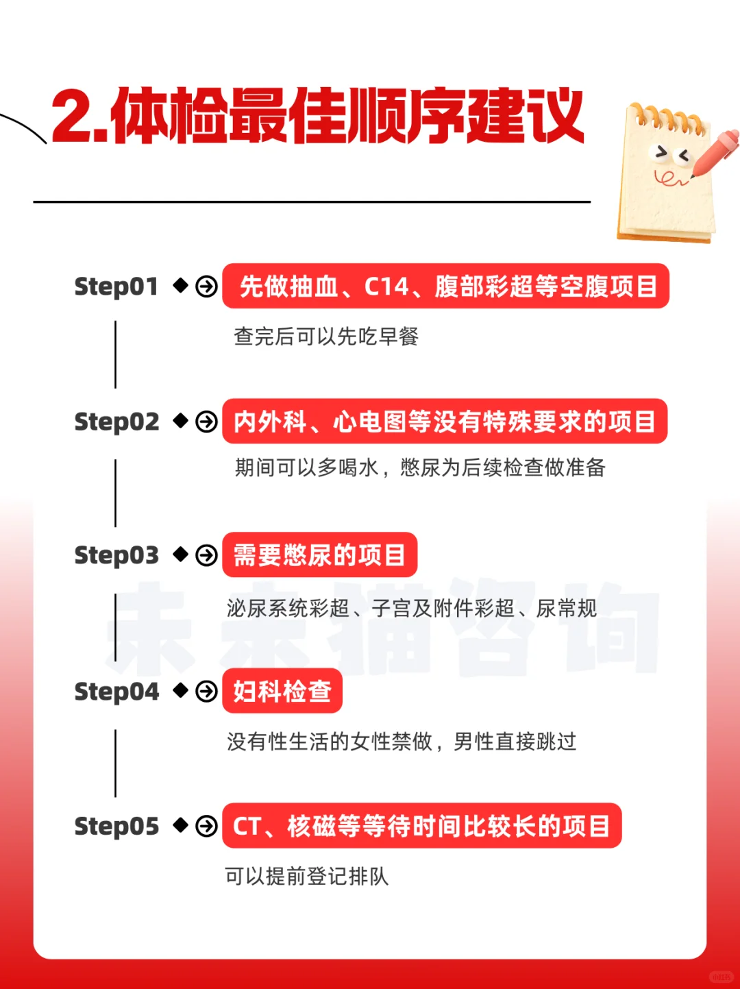 体检项目怎么选？（附体检流程+经典体检套餐）