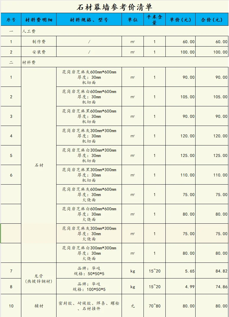2024年幕墙材料参考价格