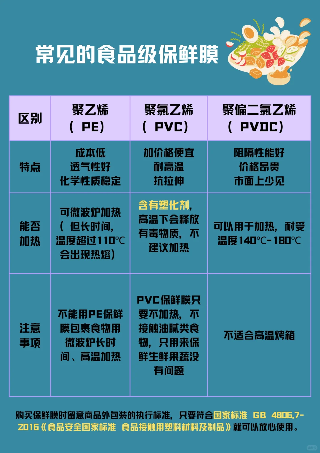 聚乙烯VS聚氯乙烯，保鲜膜你用对了吗？