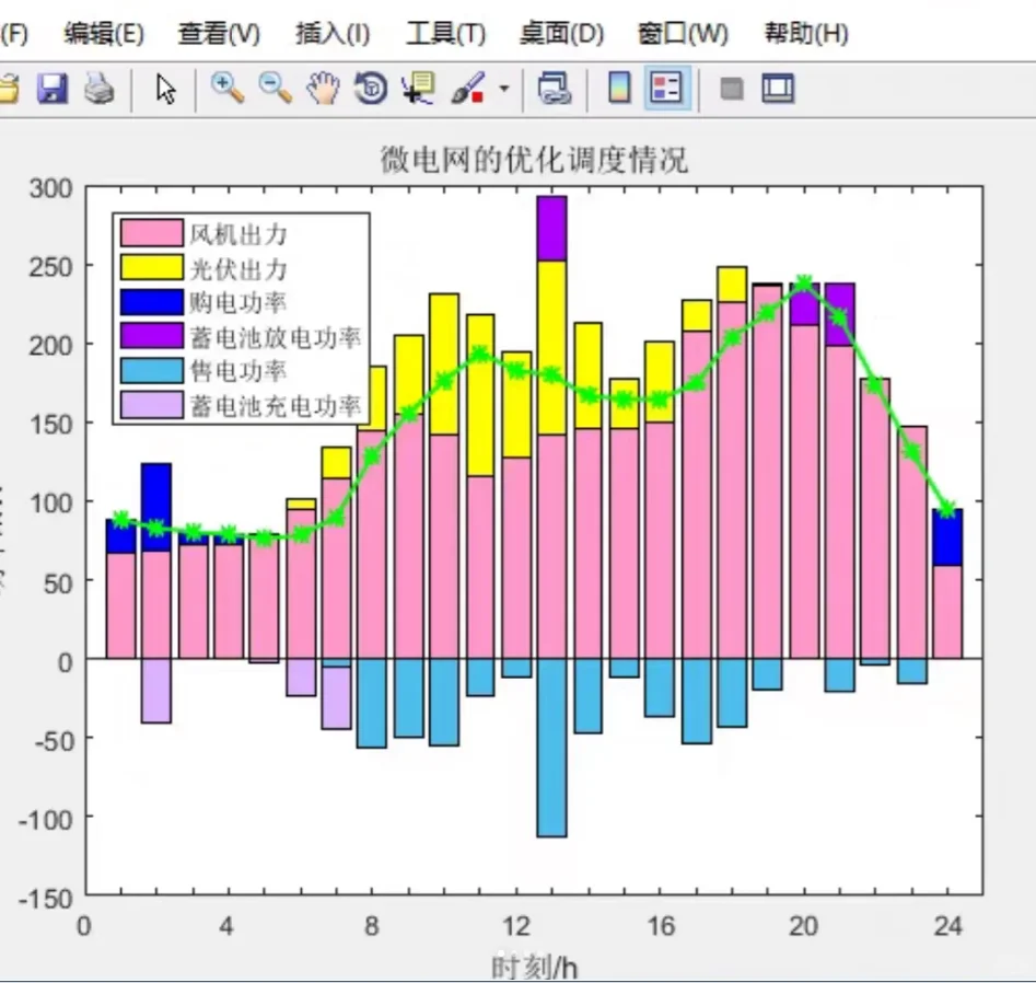 一个很酷的微电网优化调度可视化