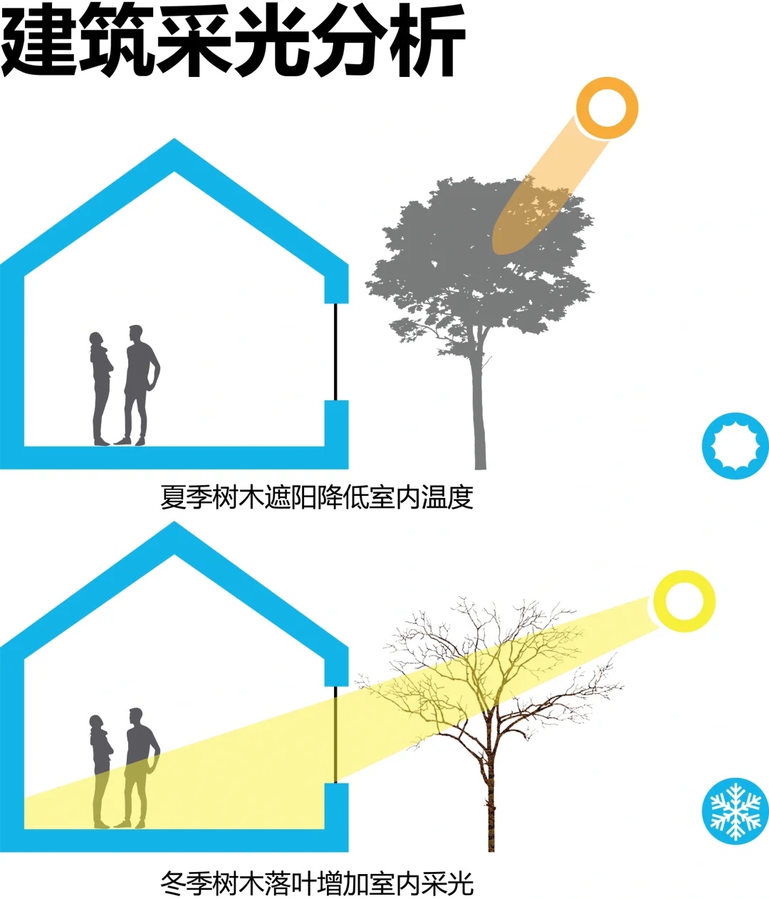 绿色建筑节能分析图psd?️源文件！