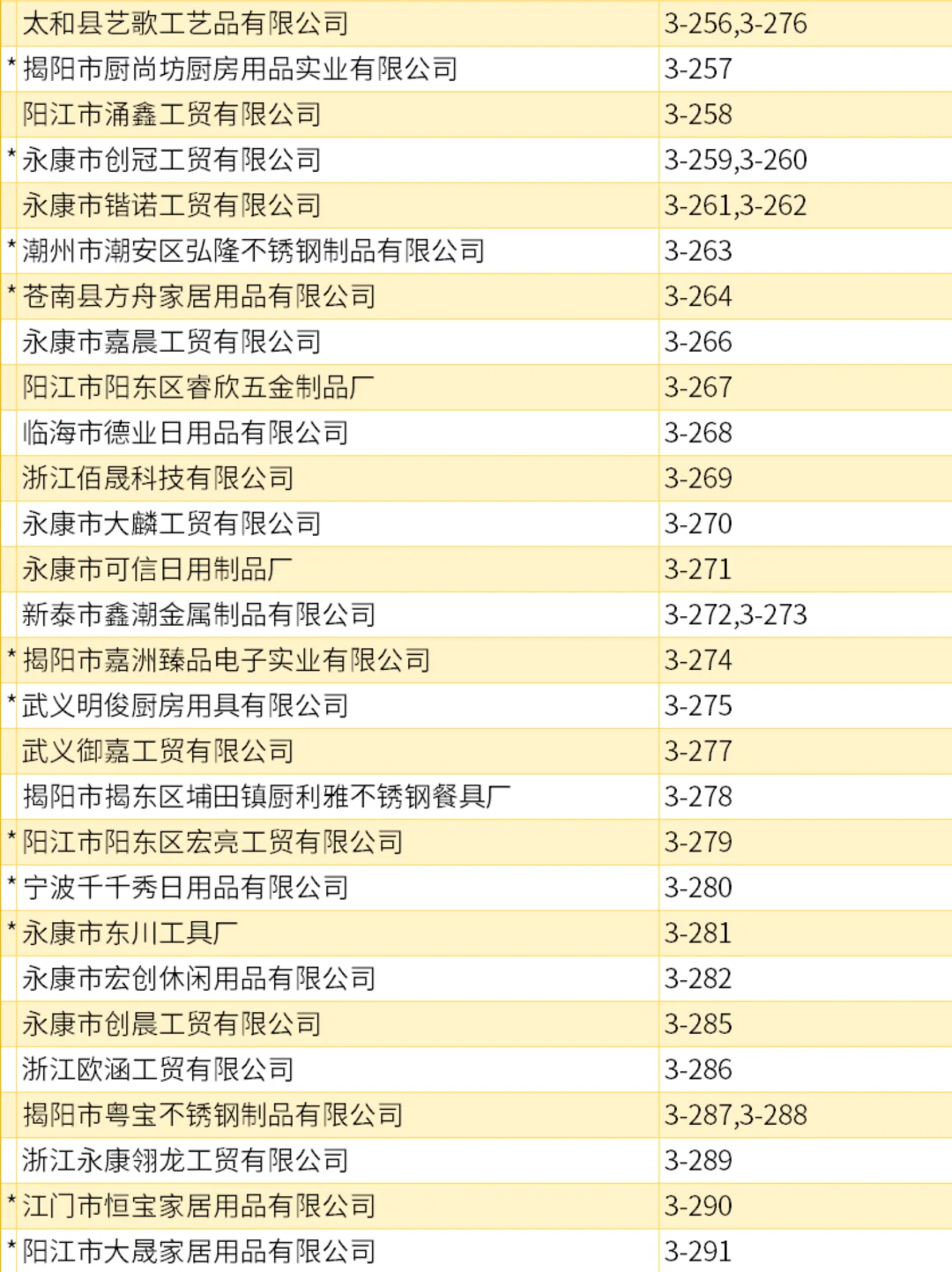 宁波中小工厂展，展商名录第三期来了！