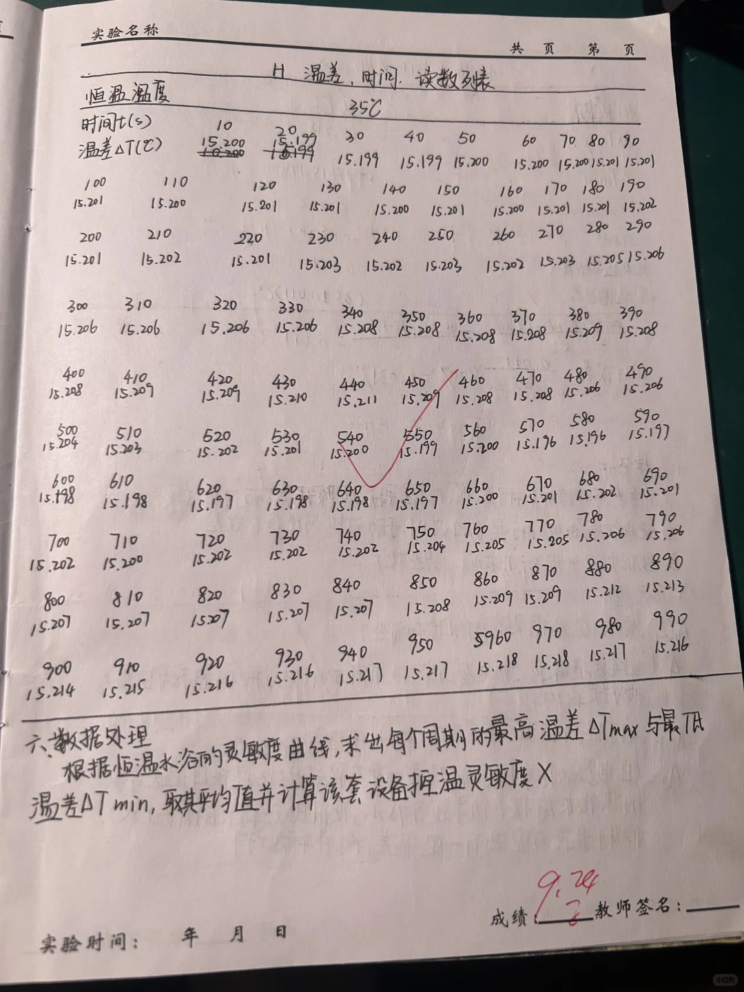 温度控制 恒温水浴锅实验报告