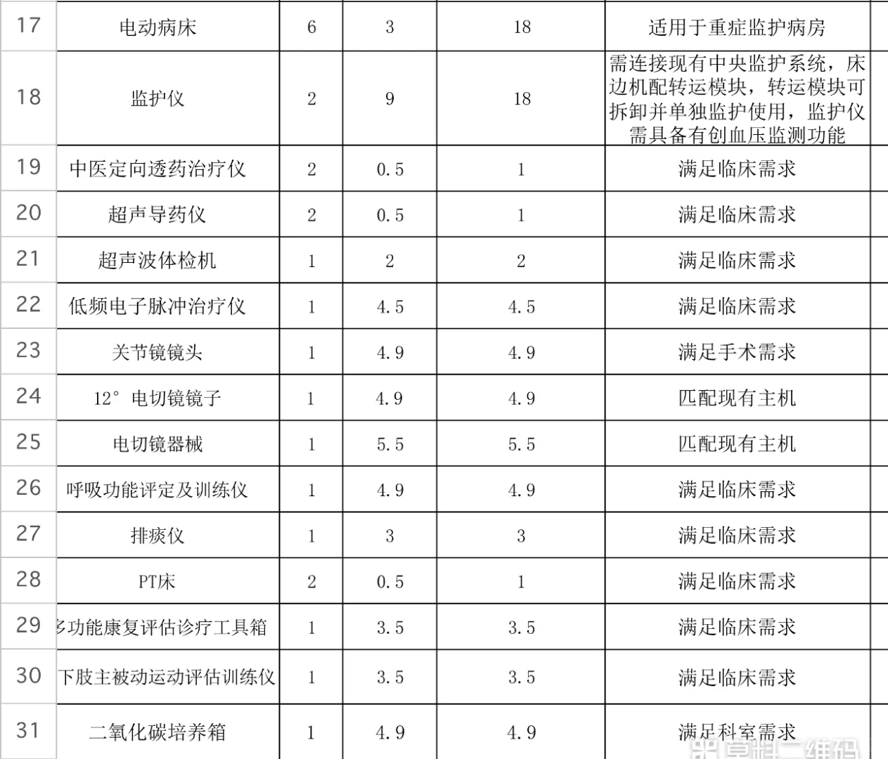 杭州市萧山区第三人民医院医疗设备招标