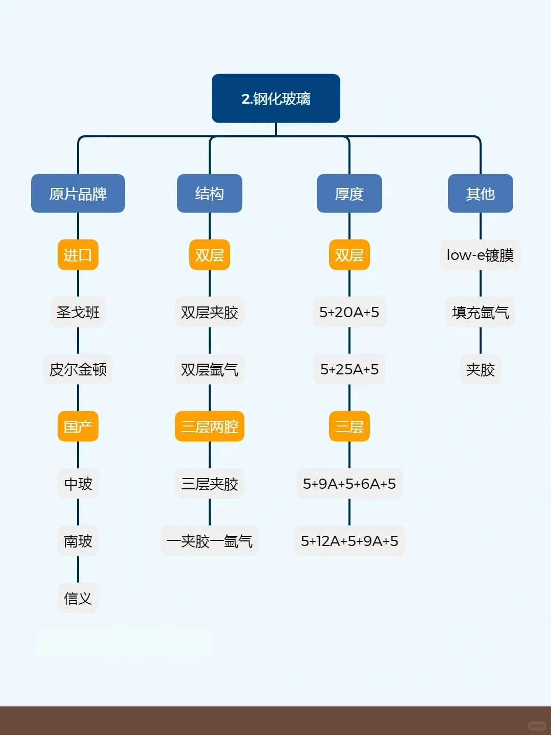 断桥铝窗户避坑指南 | 小白必看