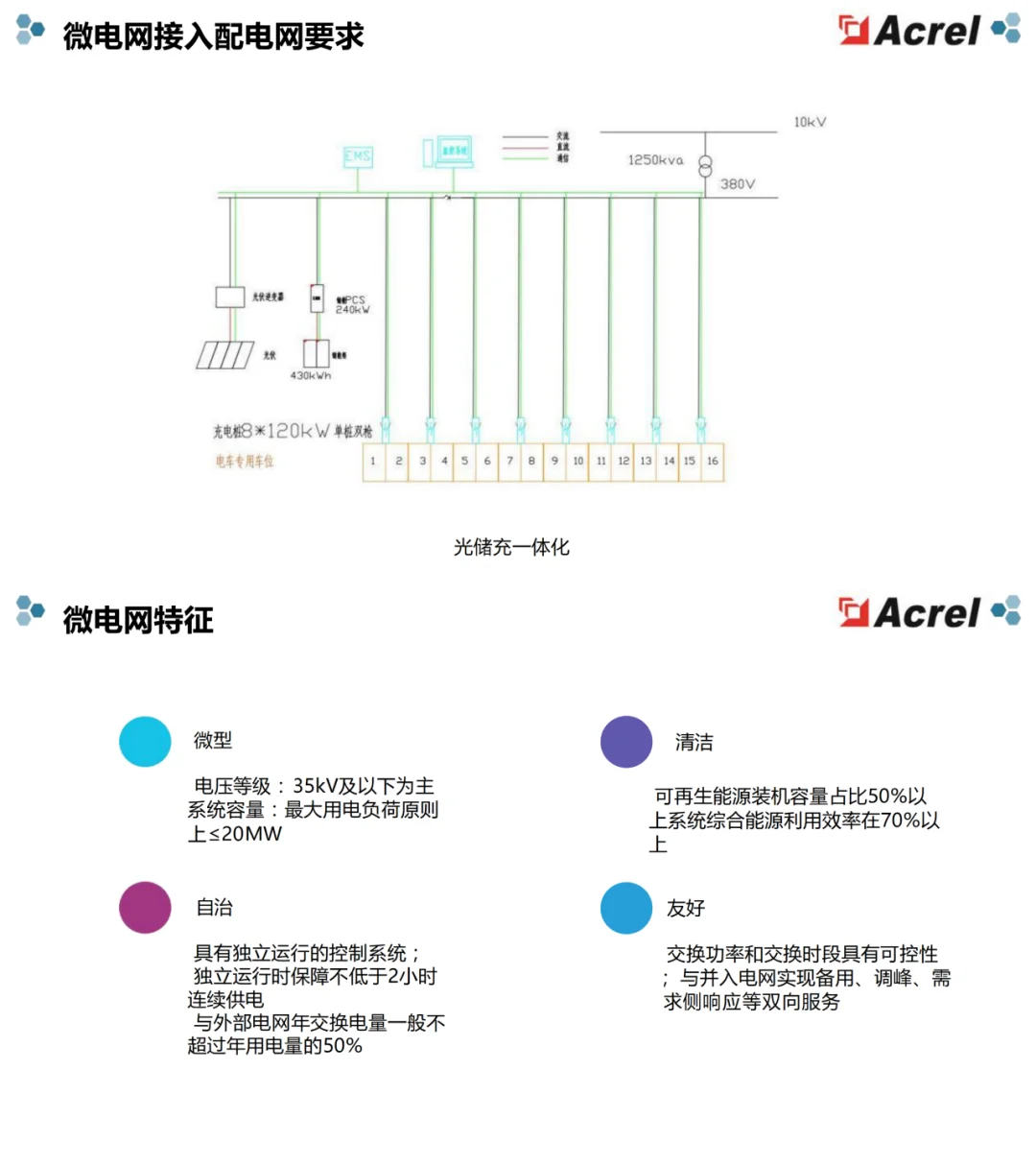 可参考案例:储能微电网能量管理系统
