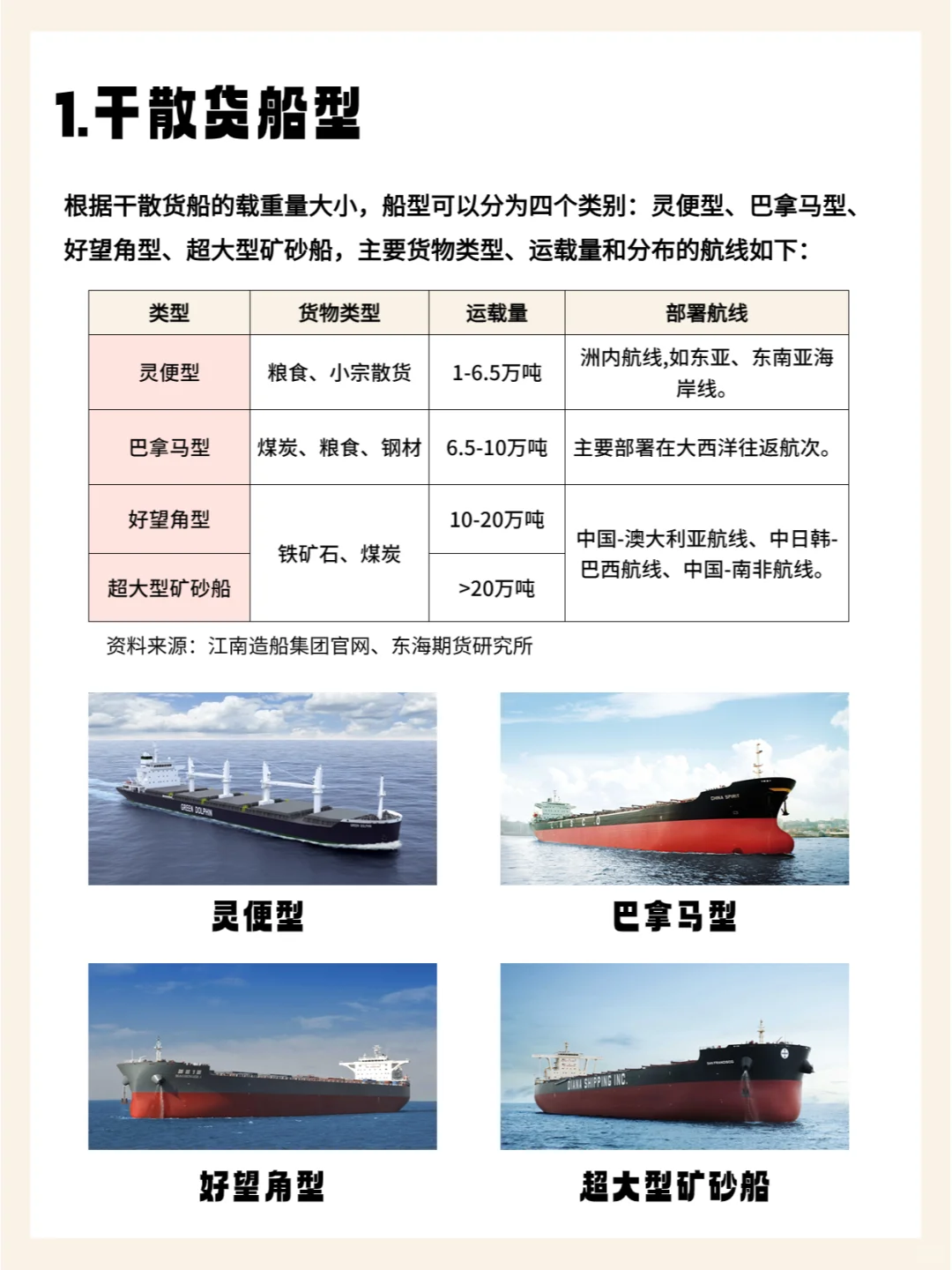 每天学点外贸知识 | 干散货航运