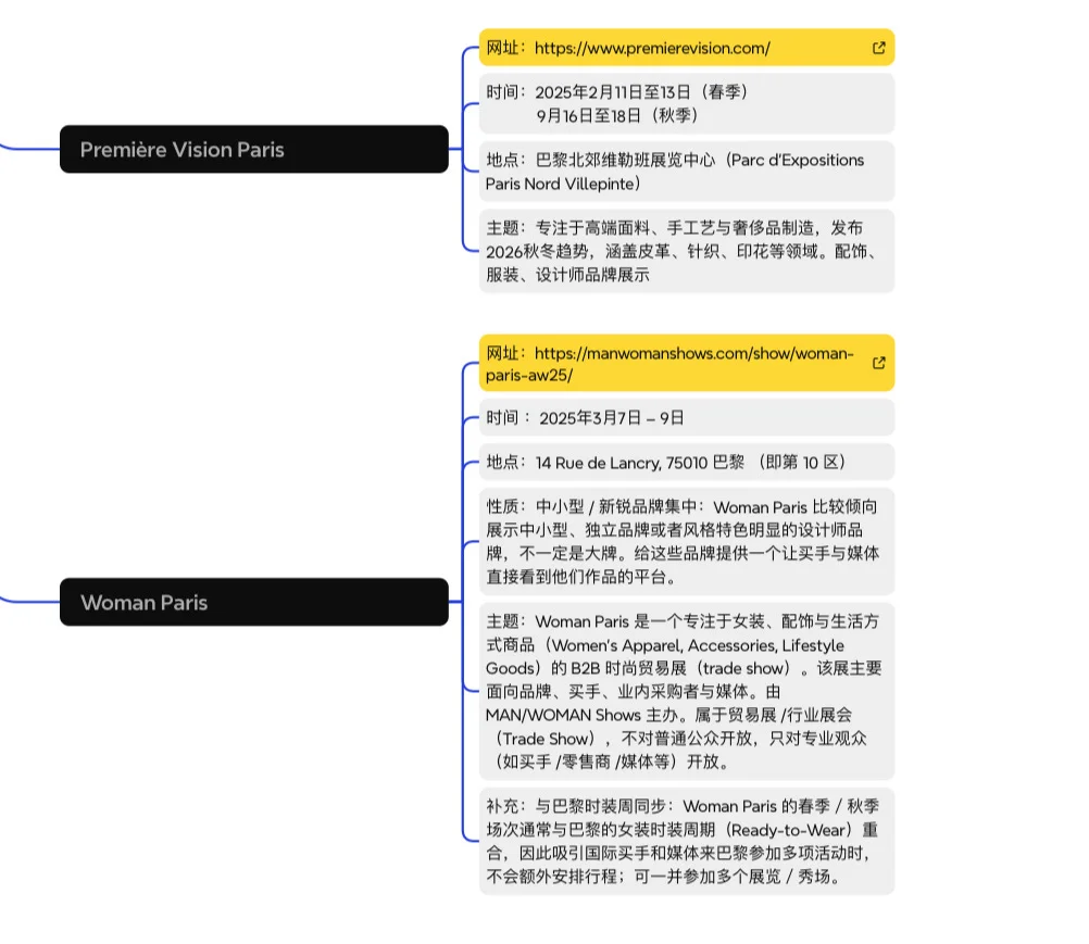 巴黎时装展销会汇总
