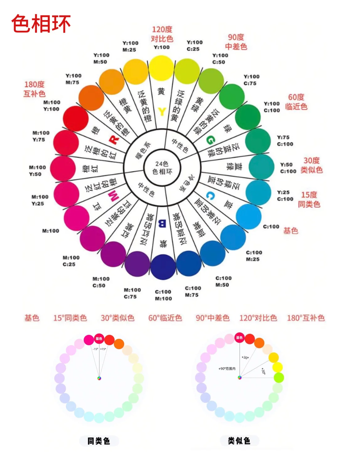 色彩基础|瑞士色彩大师 伊顿 • 十二色相环