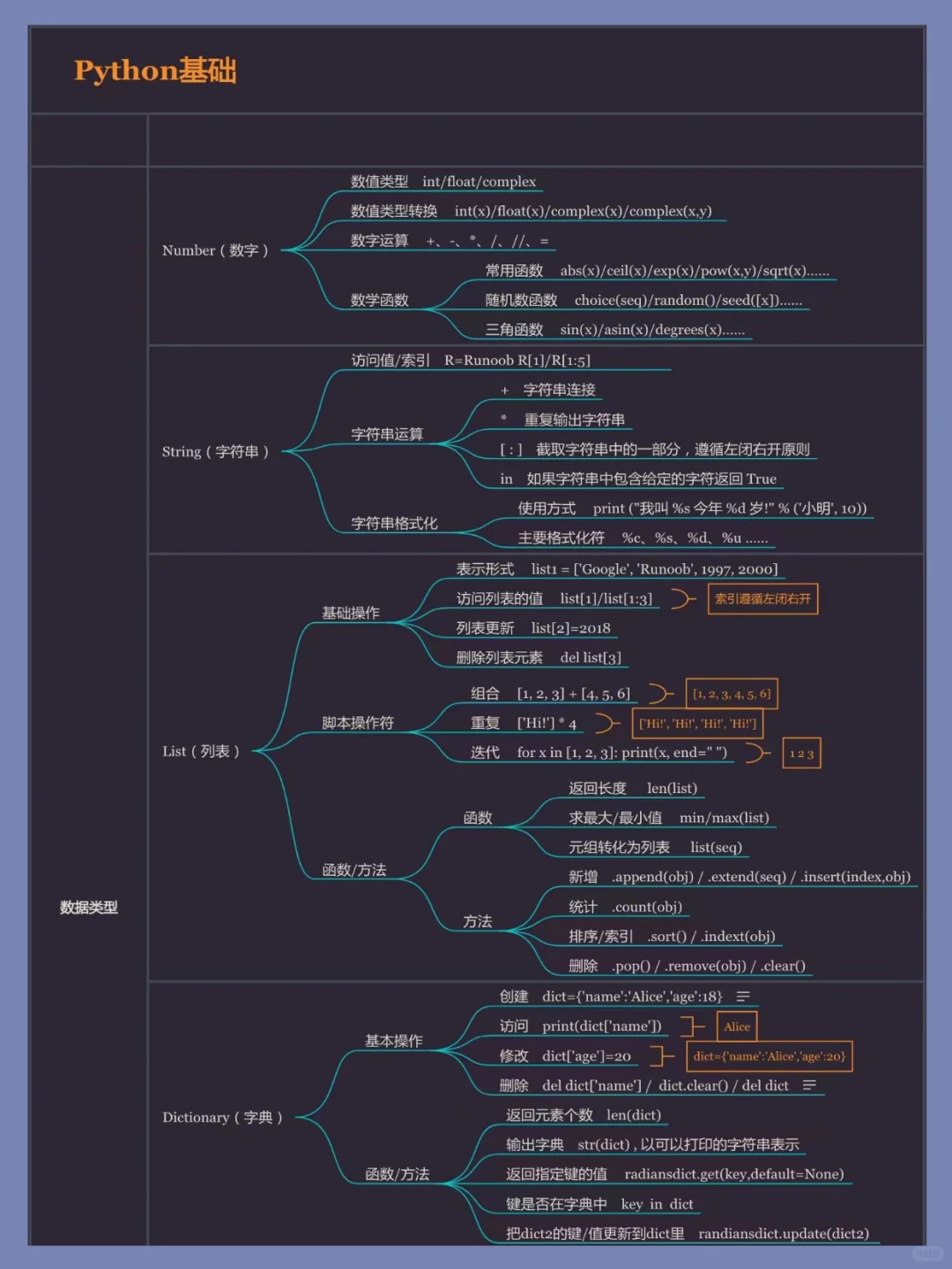 数据分析小白入门必备！超全思维导图分享✨
