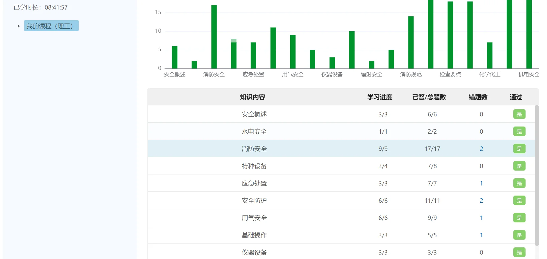 武汉科技大学实验室学习