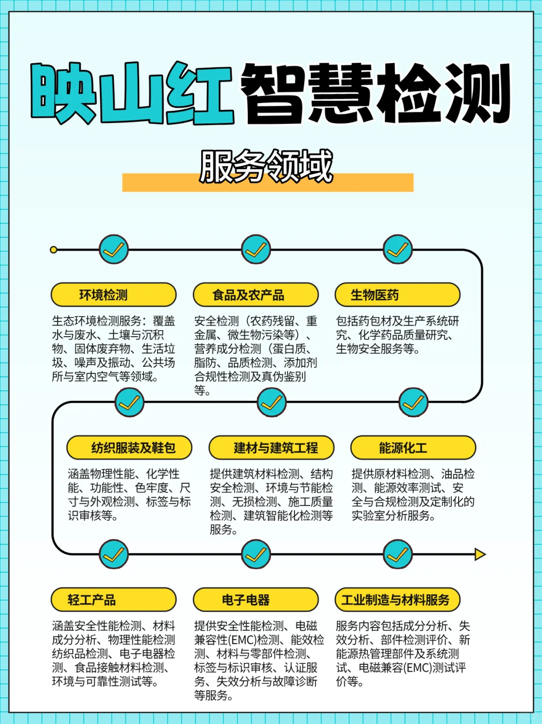 铝矾土粉检测机构，铝矾土粉成分含量检测