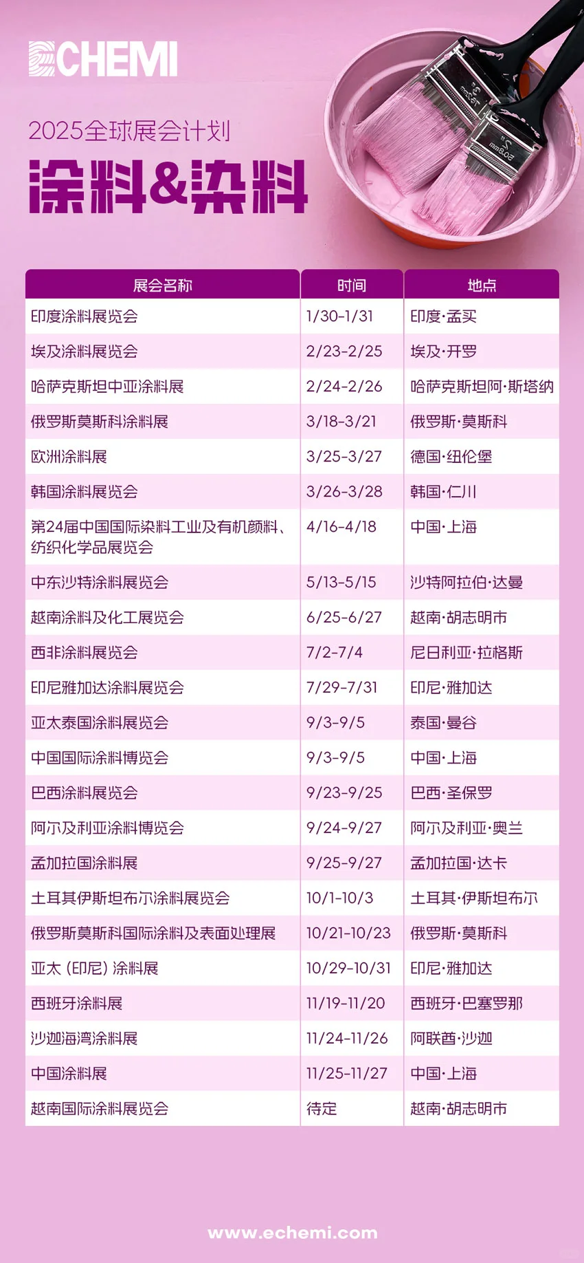 2025年全球化工展会