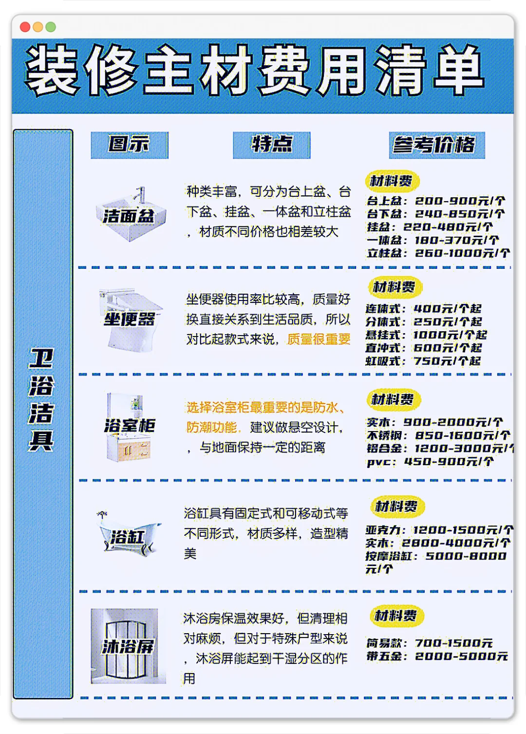 ?半包装修主材购买清单，师傅说你自装得了！