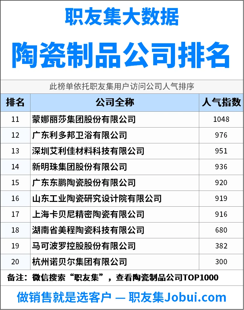 2025年中国陶瓷制品公司排行榜