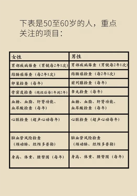 体检项目不对，等于白做！最全的体检项目表