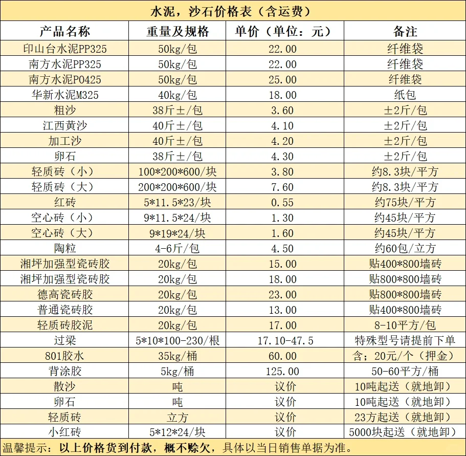 水泥标号325和425的区别