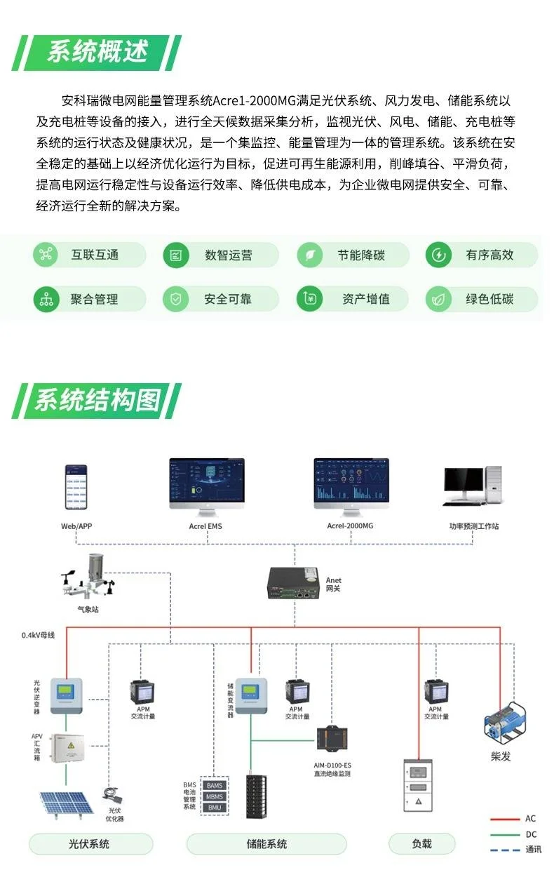 园区微电网系统如何解决光储充运维难问题
