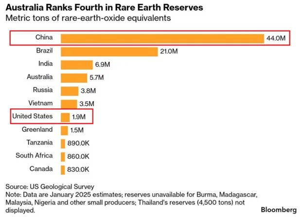 收藏专用:特朗普政策点名的稀土清单(系列①)