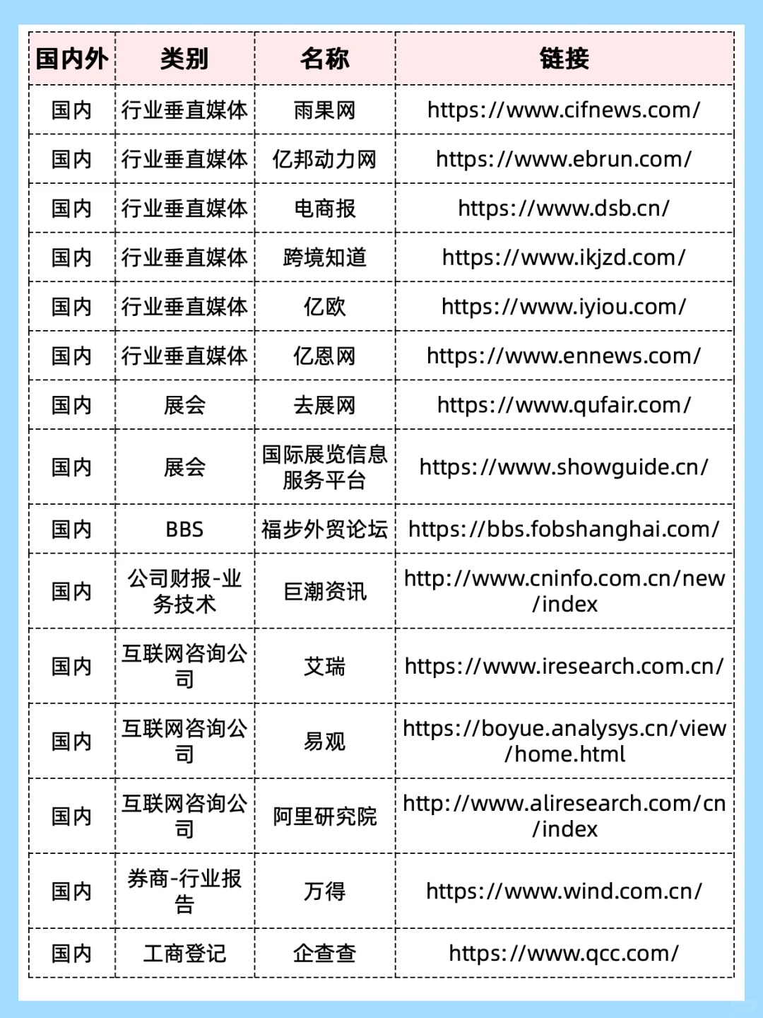 平时用来了解外贸情报的网站都在这儿啦～