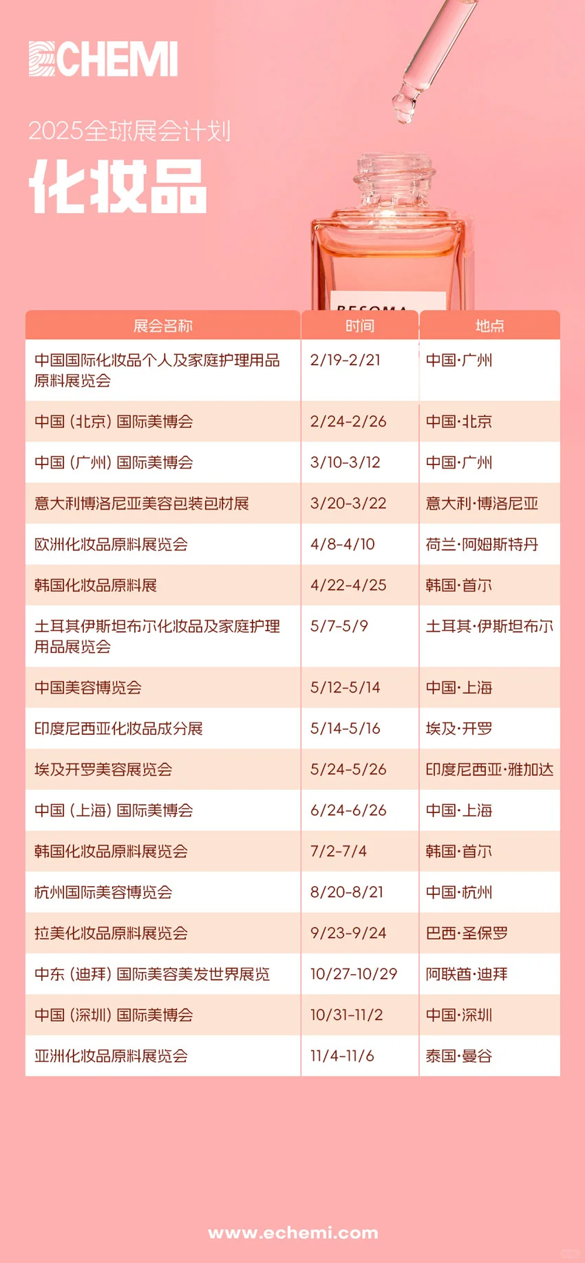 2025年全球化工展会