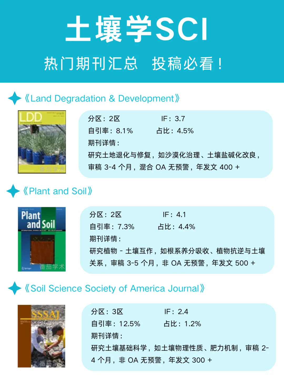 希望所有想发土壤方向SCI的宝子都能刷到❗