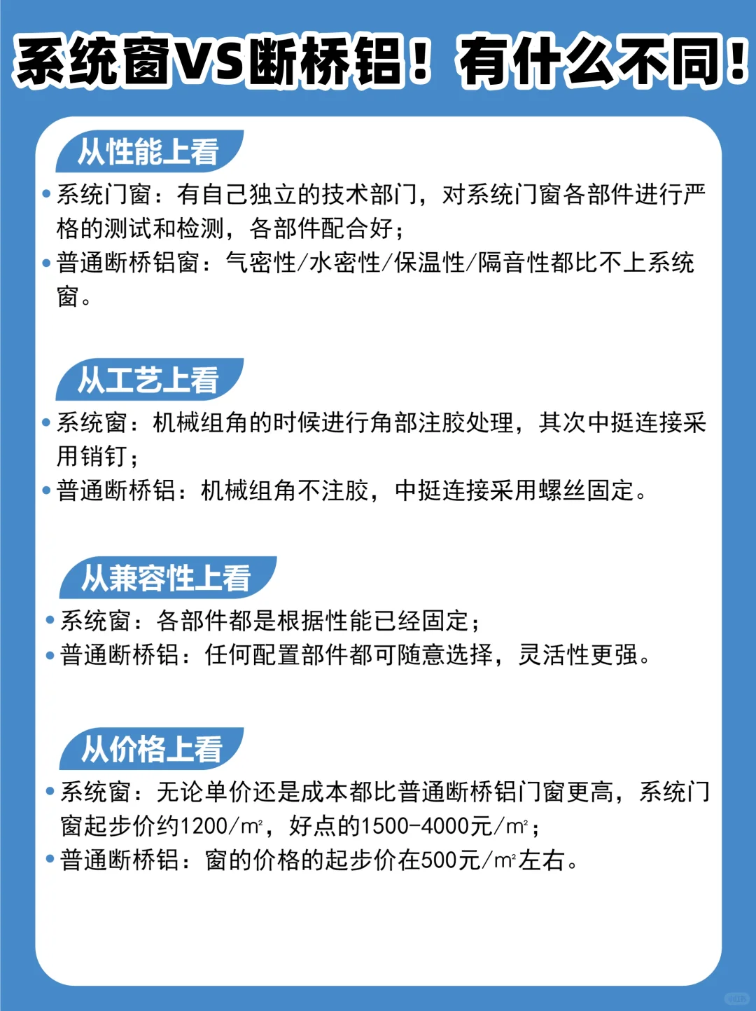 ‼终于搞懂系统窗和断桥铝窗的区别了?