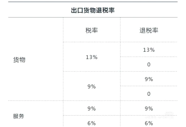 出口退税率怎么查询？