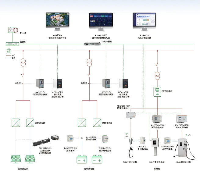 微电网智能管控，解锁能源新价值?