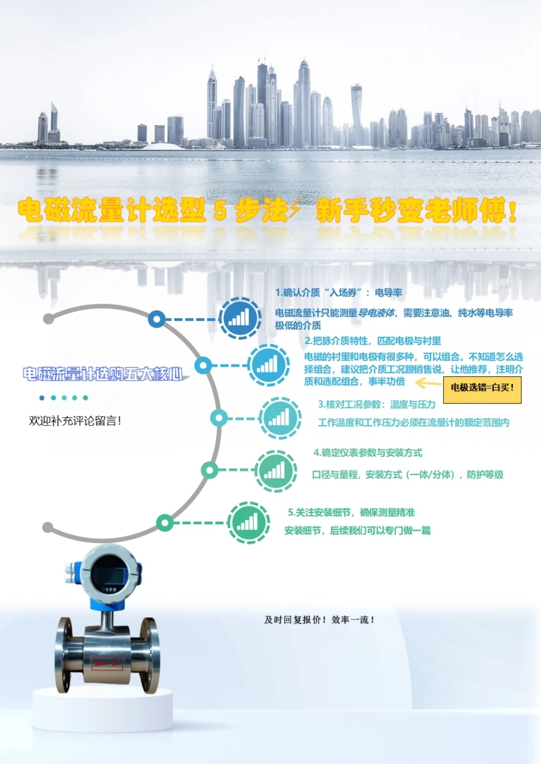 电磁流量计选型5步法⚡｜干货满满，看完少