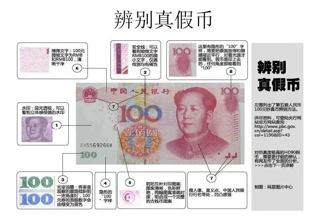 如何辨别真假币
