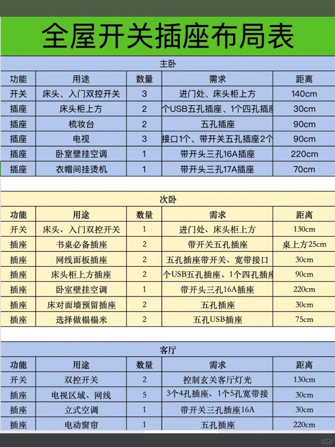 2025年装修报价表来啦，有需要的自取?