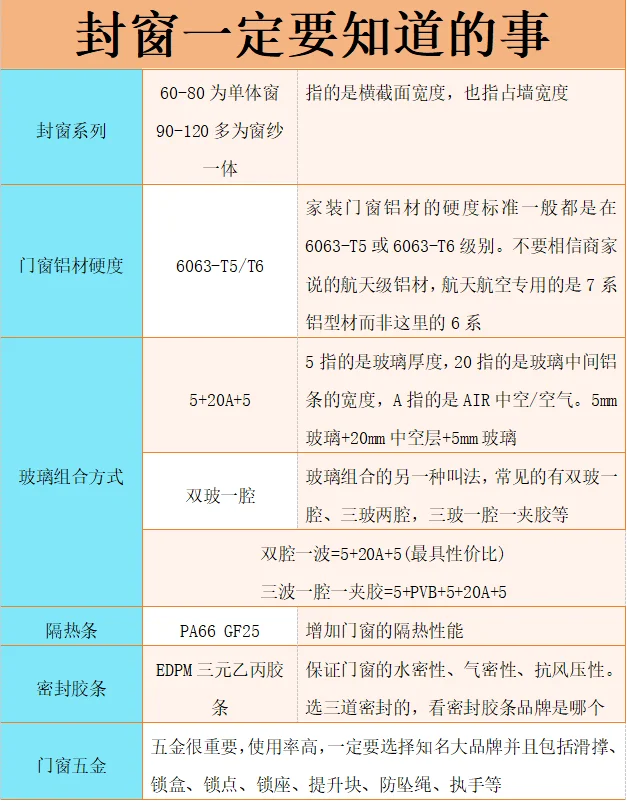 封窗要想不被坑！必须看完这篇