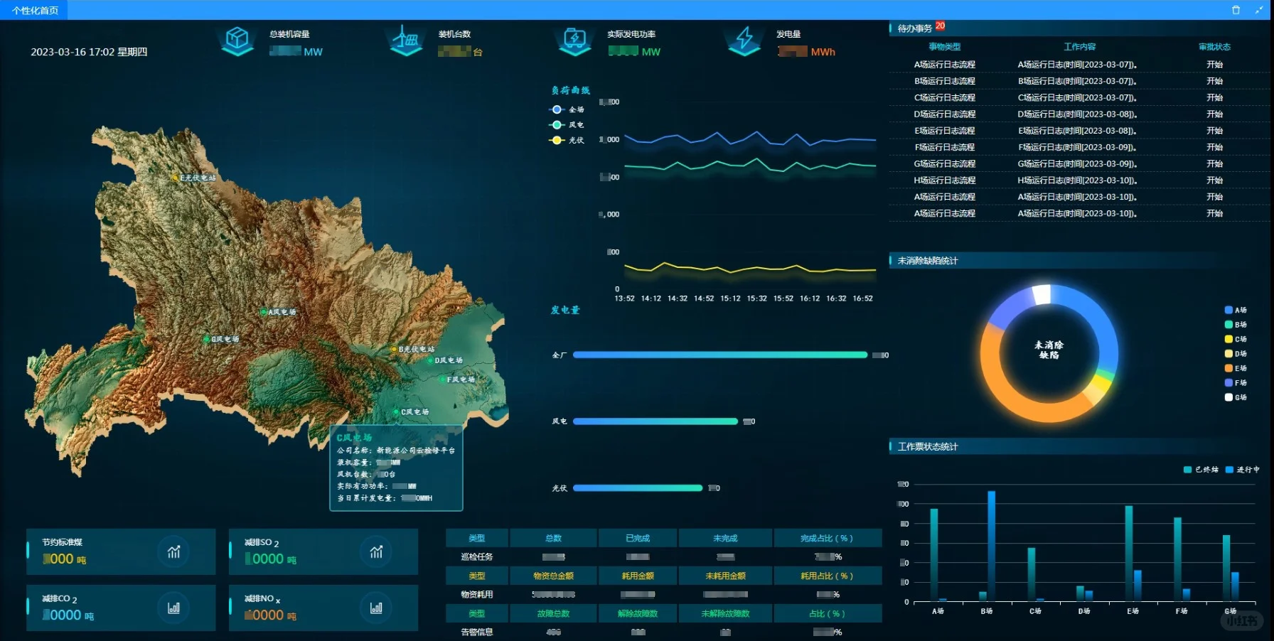智能微电网运营管控平台