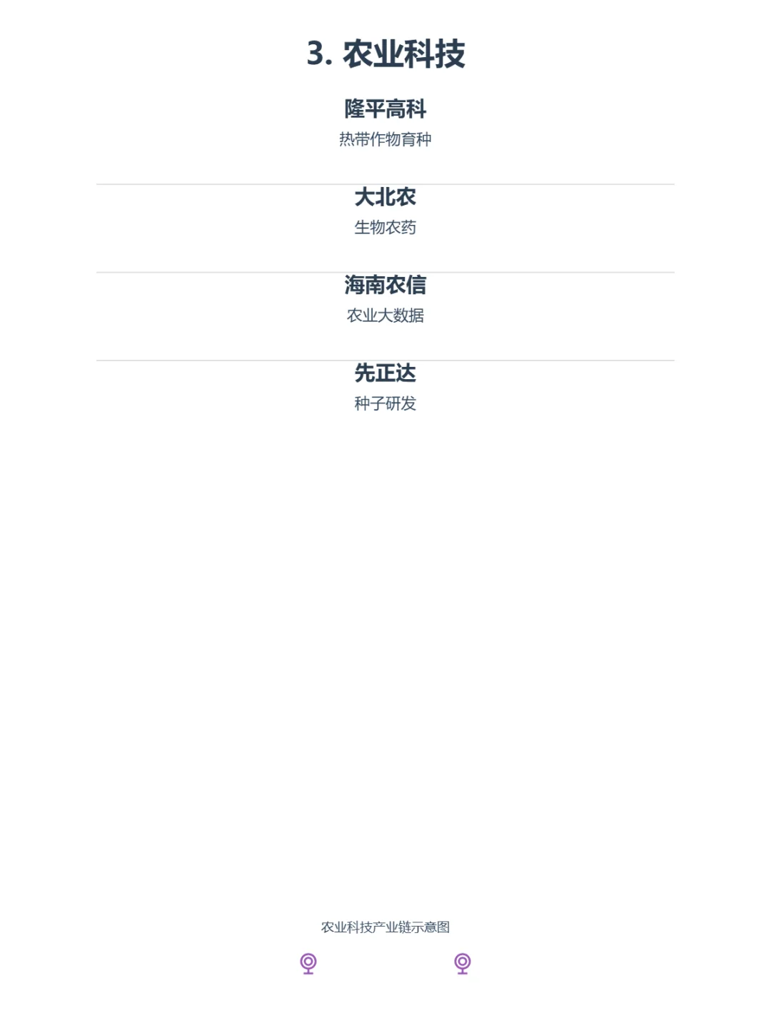 海南产业链四：热带农业