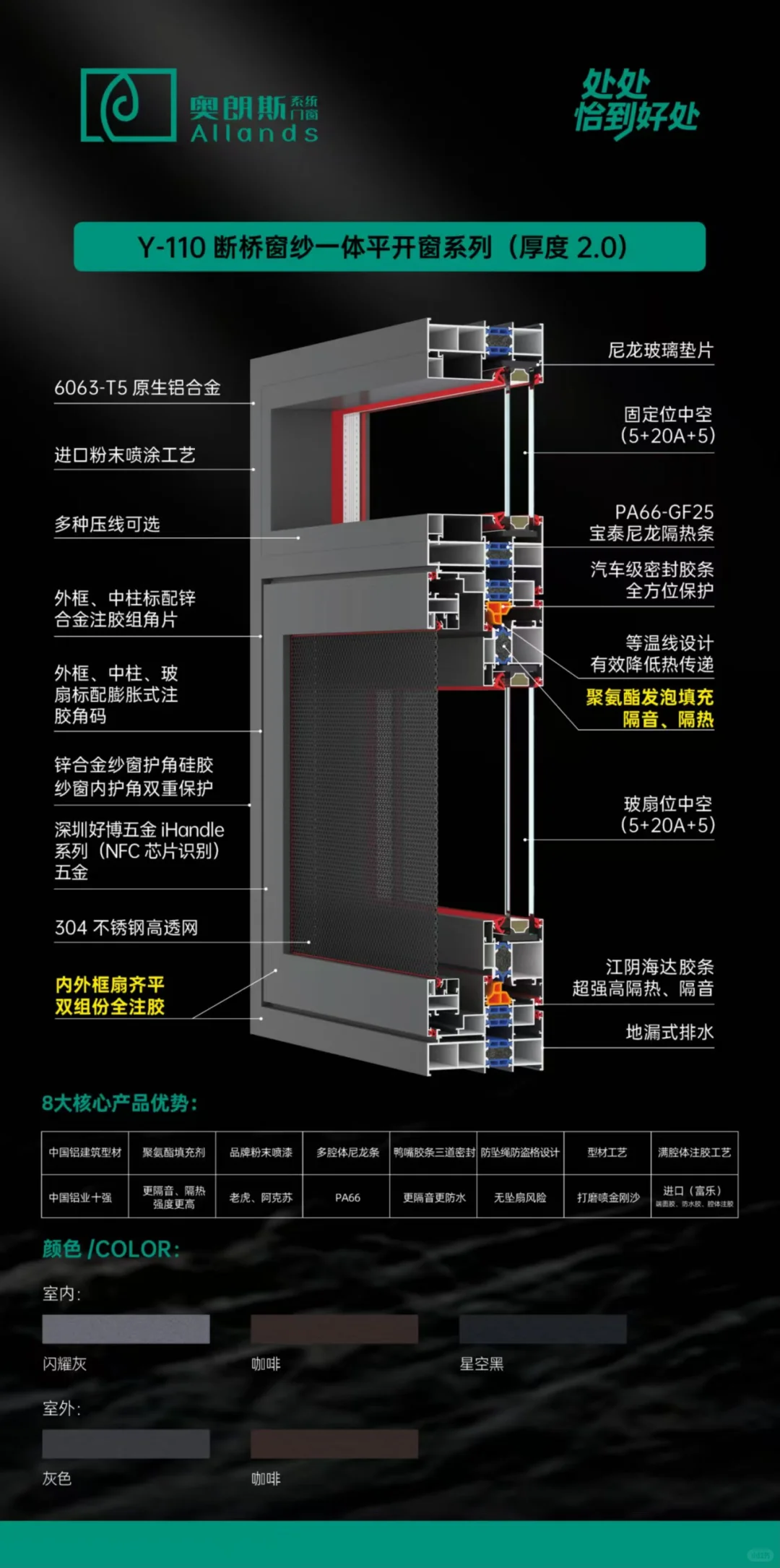 求各位大佬帮忙看一下门窗