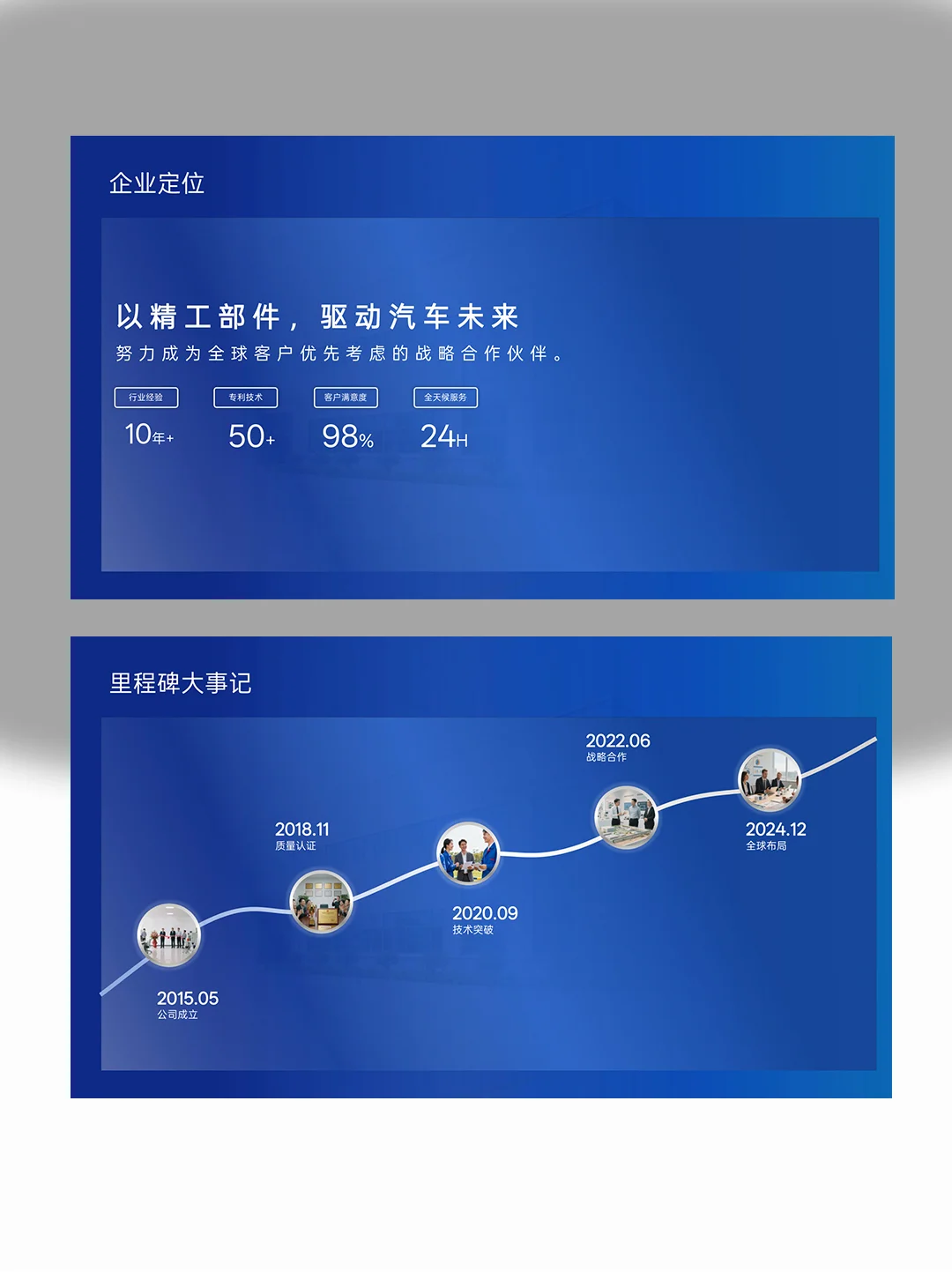 ?1份《汽车配件厂公司企业介绍PPT模板》