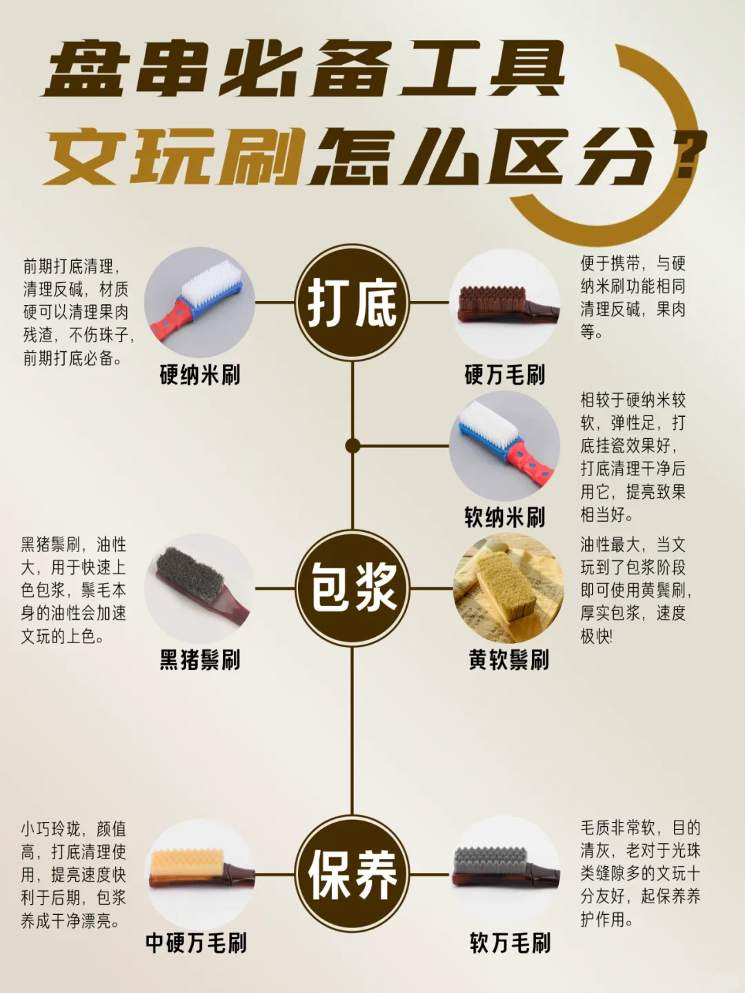 文玩刷子怎么选？都是哪个阶段用？码住！