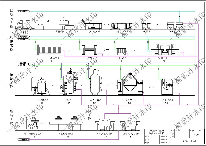 食品科学与工程